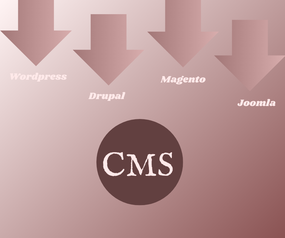 Types of Content Management Systems